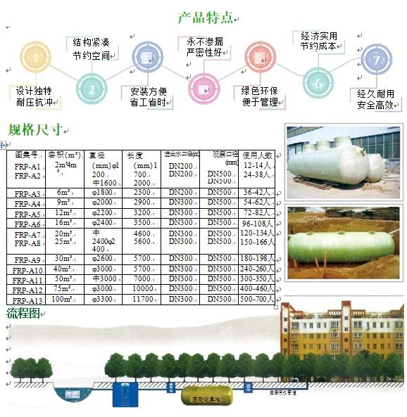大同玻璃钢化粪池